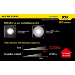 Nitecore P25 Smilodon -Nitecore 4 120