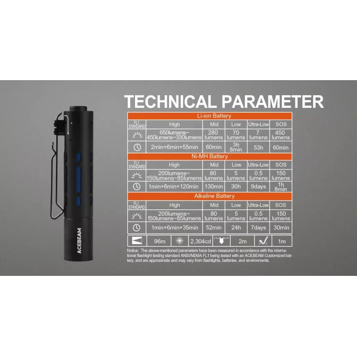 Acebeam Rider RX - Aluminium 10 Acebeam Rider RX - Aluminium - Image 8