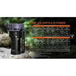 Acebeam X75 -Nitecore Acebeam X75 10