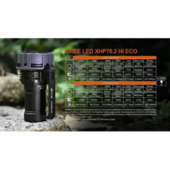 Acebeam X75 -Nitecore Acebeam X75 9