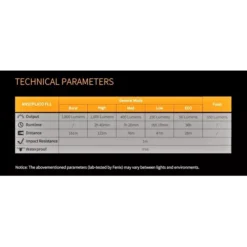 Fenix BC30R V2.0 -Nitecore BC30R V2 0 11
