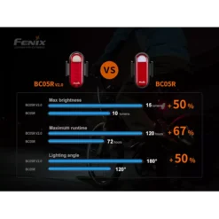 Fenix BC05R V2.0 -Nitecore FENIX BC05R V20 9