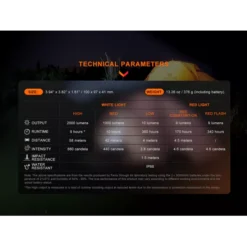 Fenix CL28R Lantern -Nitecore Fenix CL28R 8