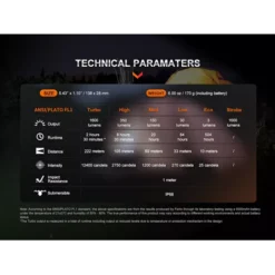 Fenix E-CP -Nitecore Fenix E CP 8