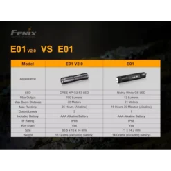Fenix E01 V2.0 -Nitecore Fenix E01 V2 7
