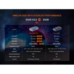 Fenix E03R V2.0 20 Fenix E03R V2.0 -Nitecore Fenix E03R V20 6