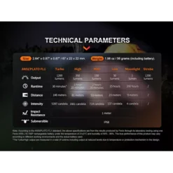 Fenix E18R V2.0 -Nitecore Fenix E18R V2 8