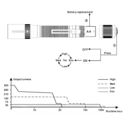 Fenix E20 V2.0 -Nitecore Fenix E20 V2 11