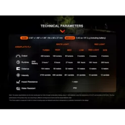 Fenix HL16 -Nitecore Fenix HL16 Headlamp 10