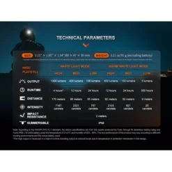 Fenix HM65R-DT -Nitecore Fenix HM65R DT 10