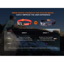 Fenix HM65R-DT -Nitecore Fenix HM65R DT 8