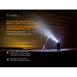 Fenix HM65R ShadowMaster -Nitecore Fenix HM65R Shadowmaster 5