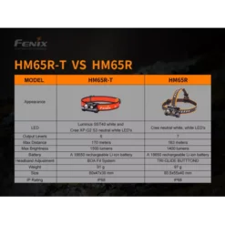 Fenix HM65R-T 21 Fenix HM65R-T -Nitecore Fenix HM65R T 7