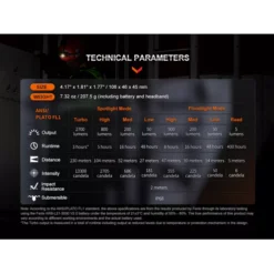 Fenix HM71R -Nitecore Fenix HM71R 7