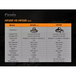 Fenix HP25R V2.0 -Nitecore Fenix HP25R V2 7