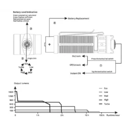 Fenix LD30 -Nitecore Fenix LD30 7