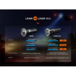 Fenix LR40R V2.0 -Nitecore Fenix LR40R V20 6