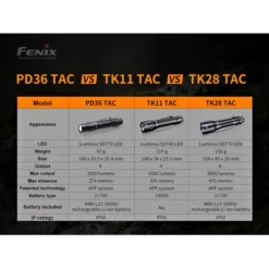 Fenix PD36 TAC -Nitecore Fenix PD36 TAC 8