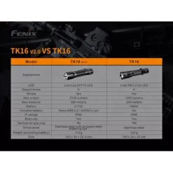 Fenix TK16 V2.0 -Nitecore Fenix TK16 V2 1