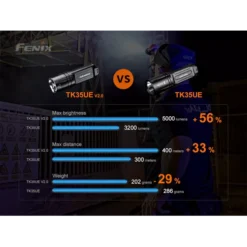 Fenix TK35 Ultimate Edition V2.0 -Nitecore Fenix TK35 UE V2 7