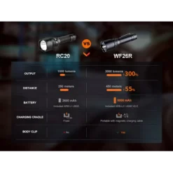 Fenix WF26R 21 Fenix WF26R -Nitecore Fenix WF26R 7