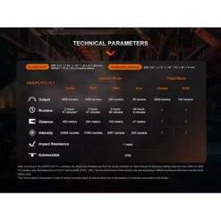 Fenix WF26R 22 Fenix WF26R -Nitecore Fenix WF26R 8