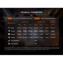 Fenix WH23R -Nitecore Fenix WH23R 5