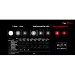 Klarus H1A -Nitecore H1A 11