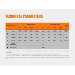 Fenix HL32R -Nitecore HL32R10