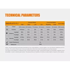 Fenix HL40R -Nitecore HL40R 10