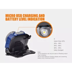 Fenix HL40R -Nitecore HL40R 8