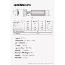 Klarus A1 Pro 23 Klarus A1 Pro -Nitecore Klarus A1 Pro 9