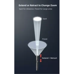 Klarus A2 Pro -Nitecore Klarus A2 Pro 7