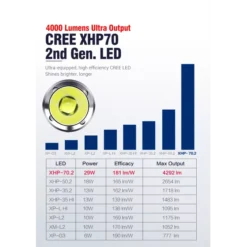 Klarus G15 17 Klarus G15 -Nitecore Klarus G15 3