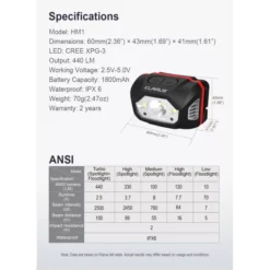 Klarus HM1 -Nitecore Klarus HM1 7