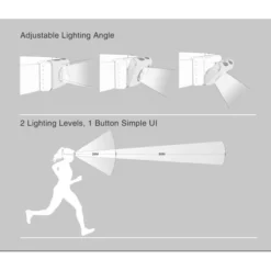 Klarus HR1 Pro -Nitecore Klarus HR1 Pro 7