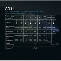 Klarus RS80GT -Nitecore Klarus RS80GT 10