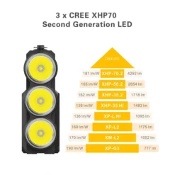 Klarus RS80GT -Nitecore Klarus RS80GT 7