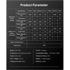 Klarus XT21X Pro -Nitecore Klarus XT21X Pro 9