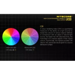 Nitecore LR30 Dual Output Lantern -Nitecore LR30 2