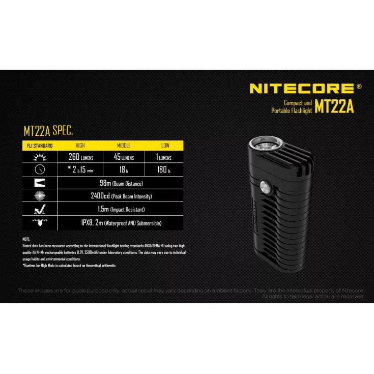 Nitecore MT22A 14 Nitecore MT22A - Image 12