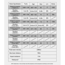 MecArmy PS14 Titanium -Nitecore MecArmy PS14 TI 10