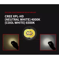 MecArmy PS14 Titanium -Nitecore MecArmy PS14 TI 3