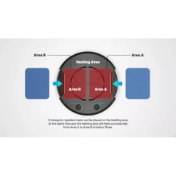 Nitecore EMR30 Electronic Multipurpose Repeller -Nitecore Nitecore EMR30 5