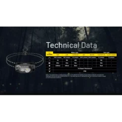 Nitecore HA11 -Nitecore Nitecore HA11 9