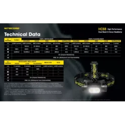 Nitecore HC68 -Nitecore Nitecore HC68 10