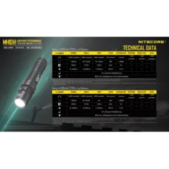 Nitecore MH10S -Nitecore Nitecore MH10S 8