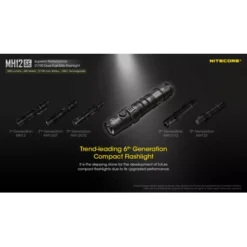 Nitecore MH12SE -Nitecore Nitecore MH12SE 2