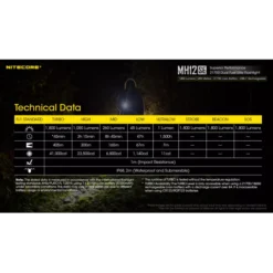 Nitecore MH12SE -Nitecore Nitecore MH12SE 9