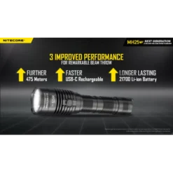 Nitecore MH25 V2 -Nitecore Nitecore MH25 V2 1